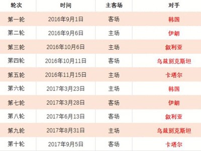 小莫精选墨,西联,期大乐透专,米兰体育App官网,米兰体育App,米兰体育下载,米兰体育直播,米兰体育娱乐
